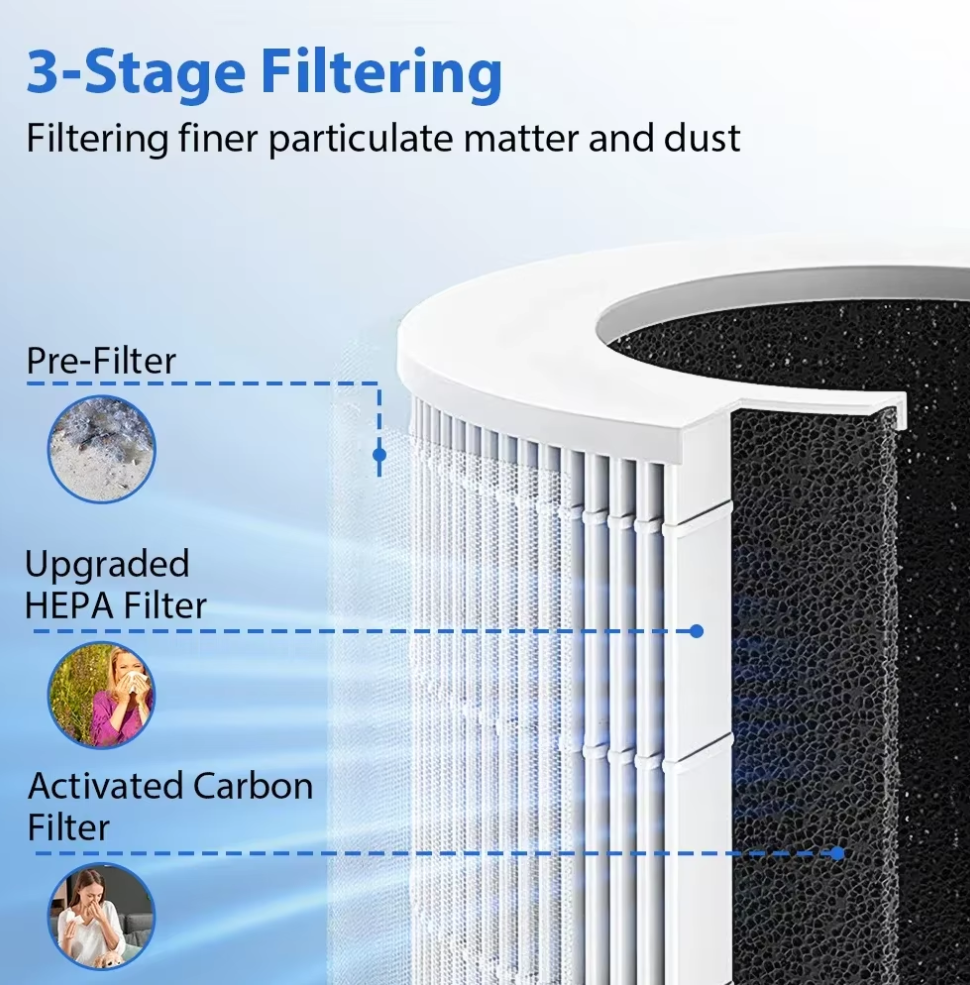 Air Purifier & HEPA Filter (Includes Power Cord + Aromatherapy)